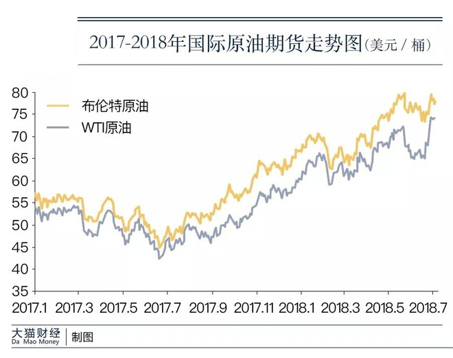 gdp上涨意味着什么_女生长腋毛意味着什么(2)