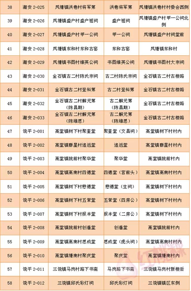 饶平县市常住人口_饶平县地图(3)