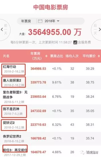 投資7.5個億的《阿修羅》竟然主動撤檔，這是為何？ 娛樂 第11張