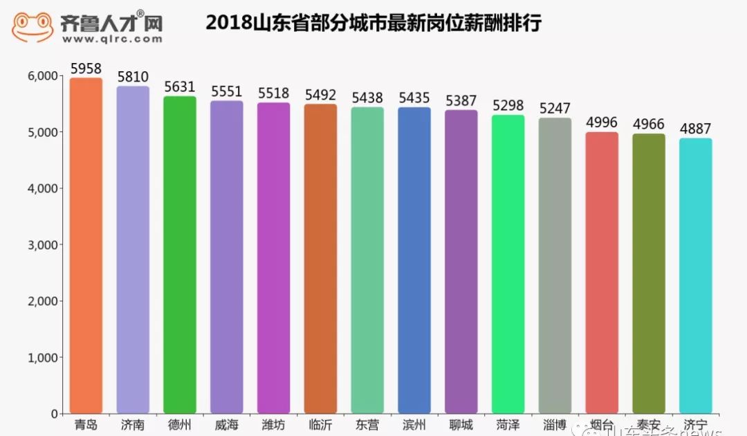 最新人口统计数据_中国最新人口数据统计(3)