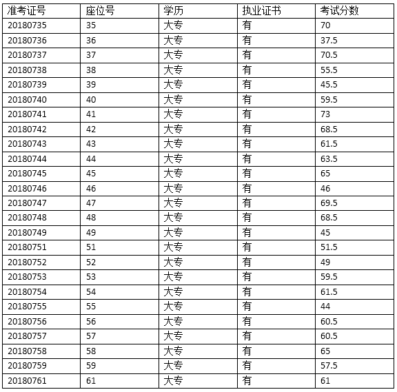 护士招聘试题_2013年北京市延庆县卫生局所属事业单位招聘医务人员公告(5)