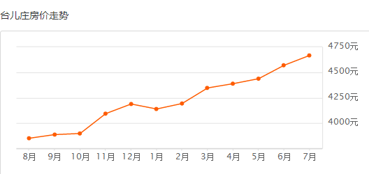 峄城区2020年GDP是多少_仙城烟台的2020年前三季度GDP出炉,在山东排名第几(2)