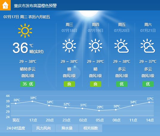重庆高温天气预报
