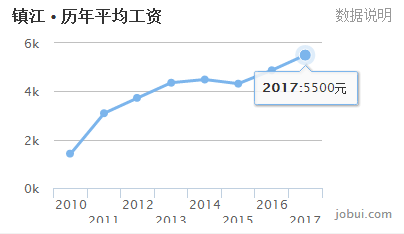 襄阳gdp超过镇江没_今年GDP超三万亿元的城市,除了 上海市 外还将新增 北京市(3)