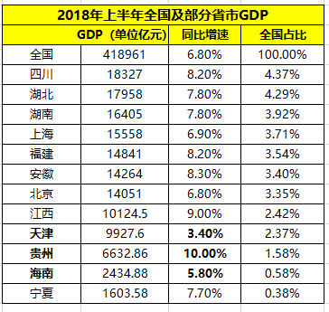 湖南GDP和贵州GDP对比_贵州gdp2020年总量