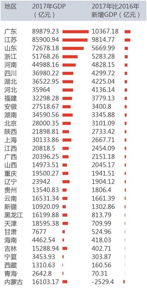 贵阳市2017经济总量_贵阳市地图