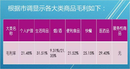 商品返点和搭赠怎么算_老师怎么画