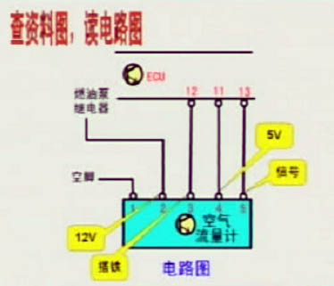 教大家如何用万用表和故障诊断仪检测空气流量传感器的故障