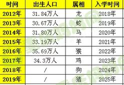 二胎增加多少人口_2017年中国人口并未因二胎政策增长,对于长期房价会有什么(2)