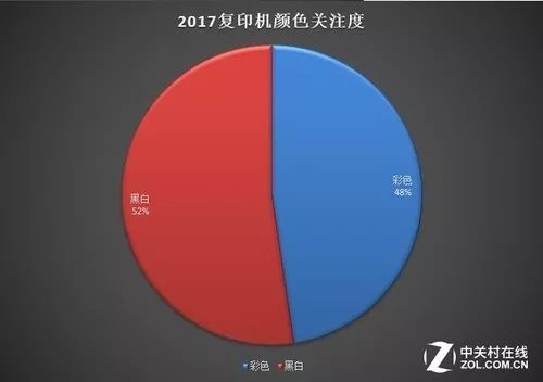 买复印机为什么要选择惠普？(图6)