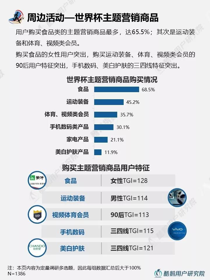 世界盃結束了，但是世界盃帶來的行銷趨勢你知道嗎 科技 第10張