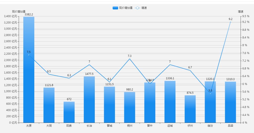 山西省十三五体育人口_山西省市人口分布