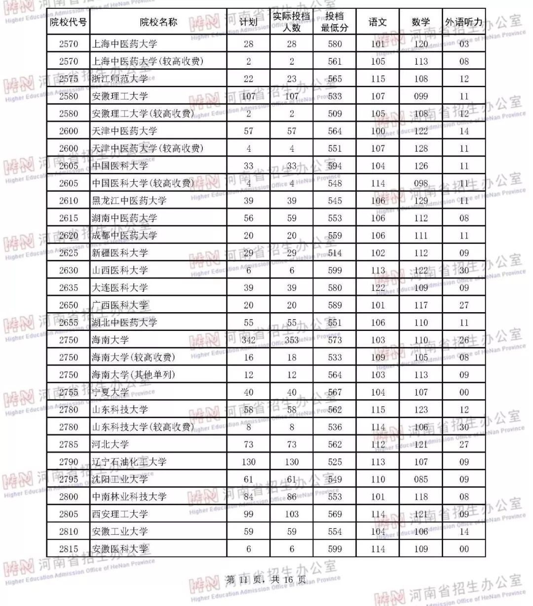 新蔡县多少人口_城镇医保 新蔡城镇医保(3)