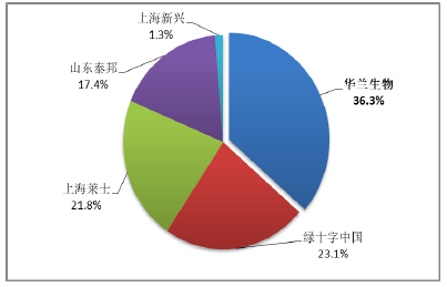 人口因子_转移因子口服液图片(3)