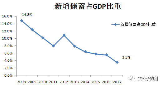 描述gdp与消费关系的适宜图形_实体商业萧条,中国人的消费能力都去哪里了(3)