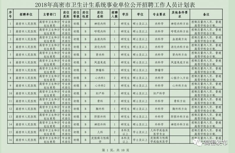 高密市人口_关于公布2019年潍坊大学生暑期公益实习活动首批入围人员名单的公