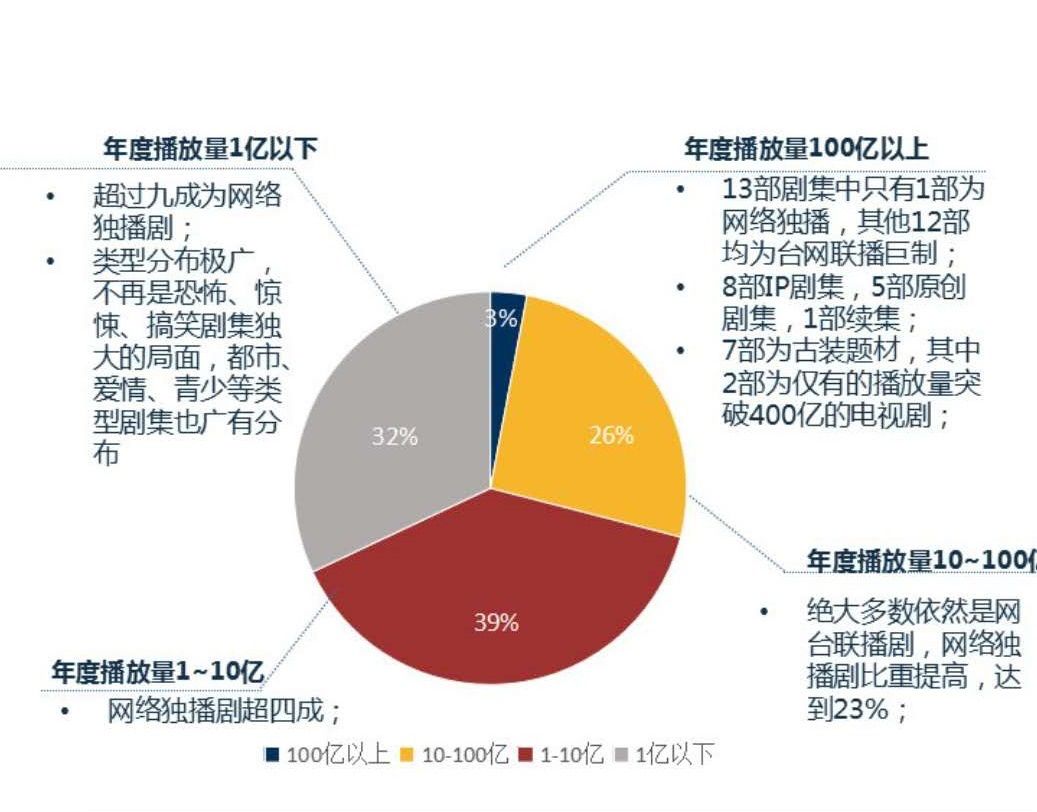 电影怎么创造GDP_南充发布重磅经济数据 2018年经济总量继成都 绵阳之后突破(3)