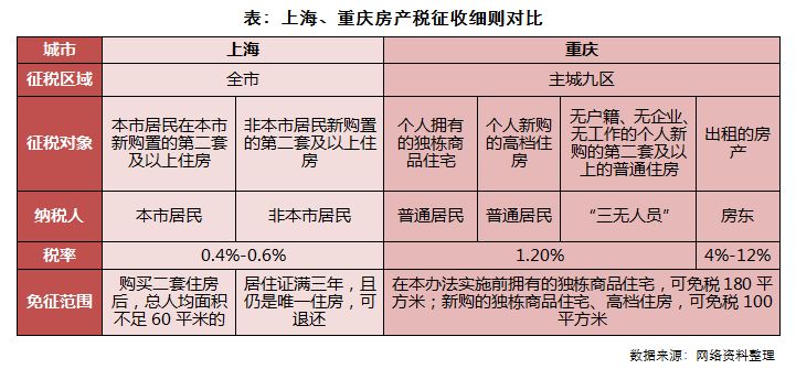 查人口资料_整理人口普查资料图片