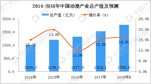 2021文化产业gdp(3)