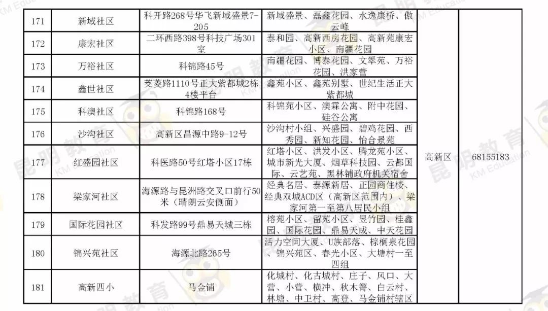 义乌外来人口上学条件_住房 外来人口 交通成市民关注热点(3)