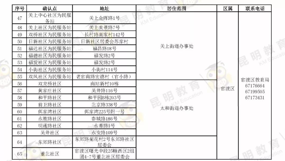 昆明外来人口比例_你知道吗 昆明一半以上的新房都被外地人买走了(3)