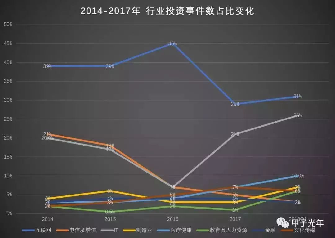 創業融資遭遇寒潮 切勿放棄治療！ 科技 第11張