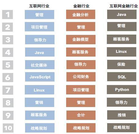 深度分析互联网金融行业