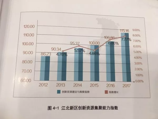 南京江北新区直管区2020GDP_南京市各区2018年前三季度GDP 江北新区直管区增速亮眼(3)