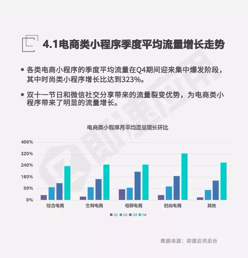 小程序那麼火，電商應該「攪局」嗎？ 科技 第2張