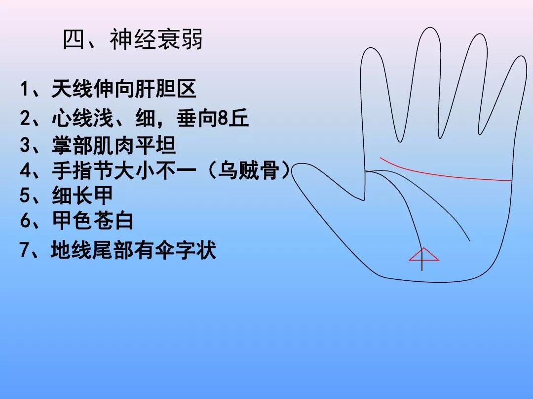 最全手诊图谱非常实用