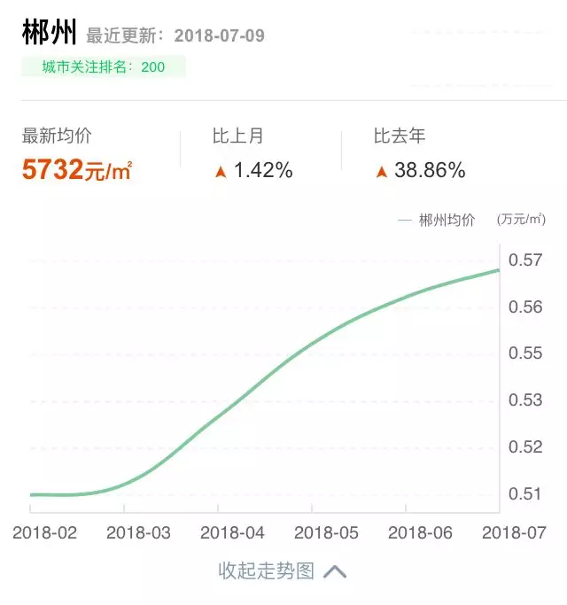 衡阳目前人口_衡阳东站图片(3)