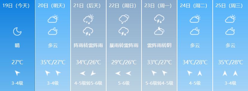 昆山的高温+阵雨来势凶猛!停电信息发布,