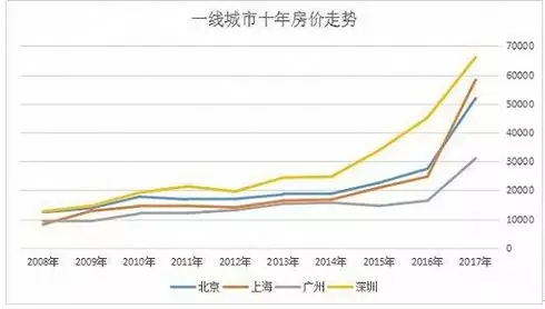 亏知人口