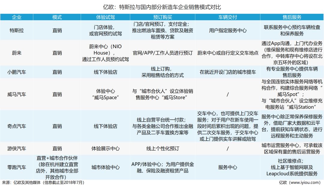 马斯克的中国门徒们醒醒吧,特斯拉的直营模式不是万金油