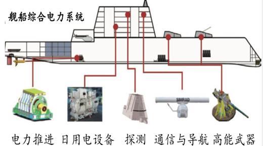 马伟明手下"闯将"获一等功 他让中国舰船动力系统牛出新高度