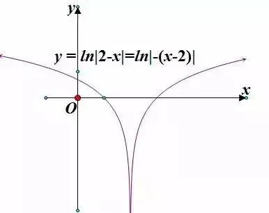 高一数学一篇文章掌握函数图像不看别后悔