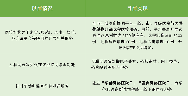 人口健康平台_人口健康信息平台整体解决方案