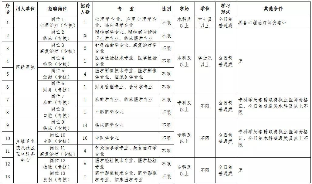 邢台人口早教_邢台各县区人口(2)