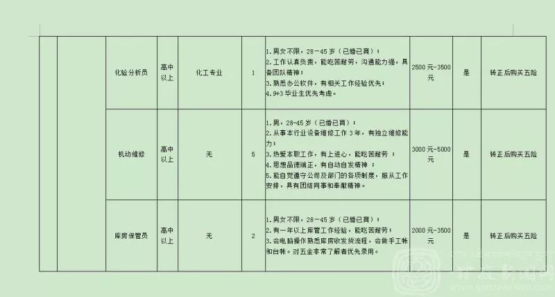 甘眉工业园区GDP_关注 甘眉工业园区将成我州首个省级经济开发区...