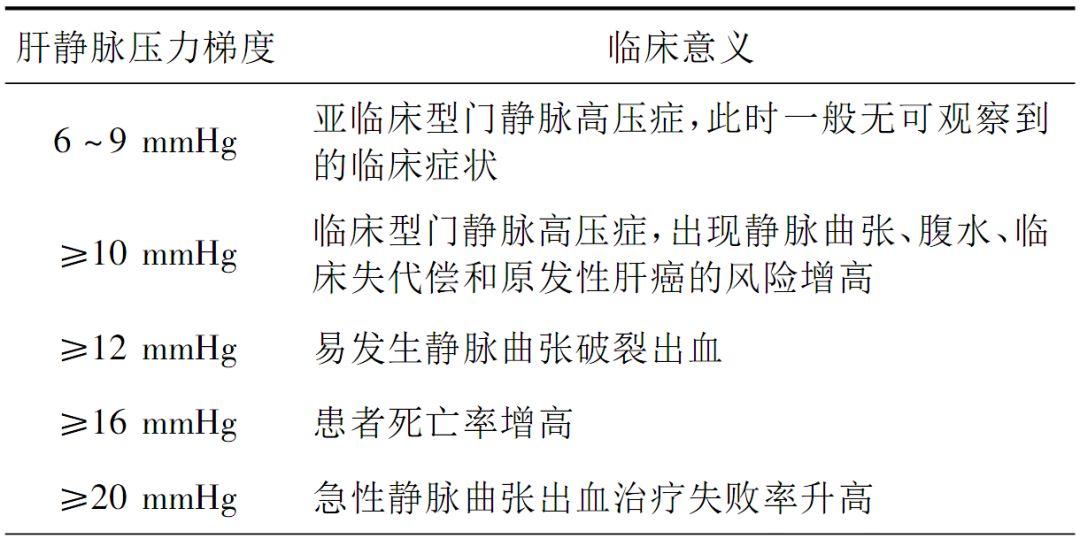 针对门静脉高压的治疗有多种方式,但目前国内的术前诊断精准化仍有待