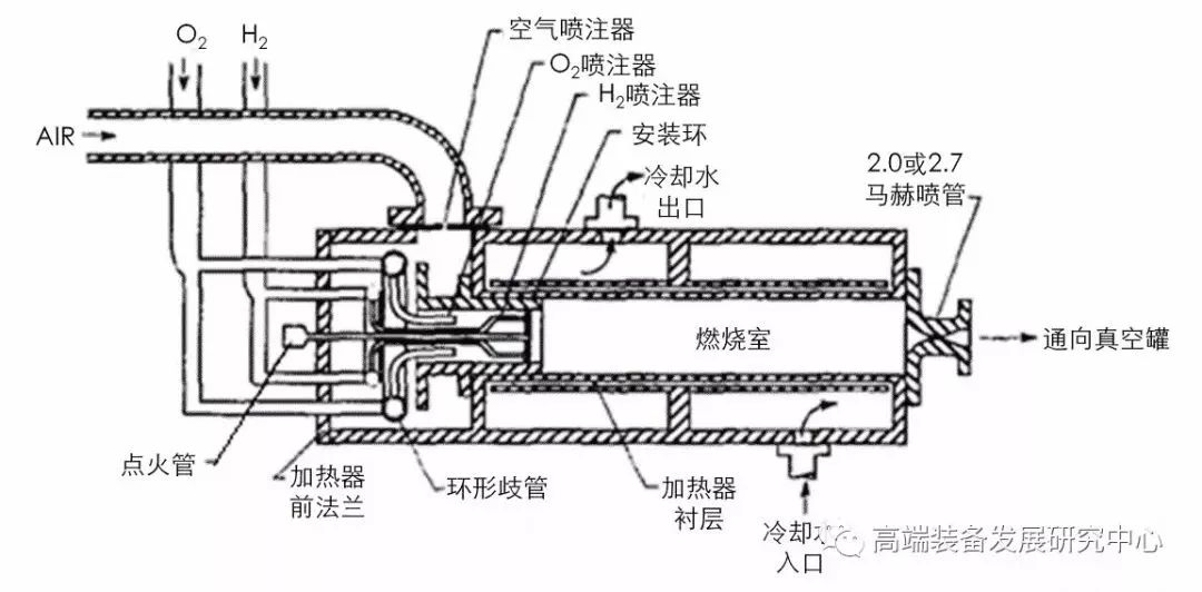 dcsctf的h2-o2-air燃烧加热器