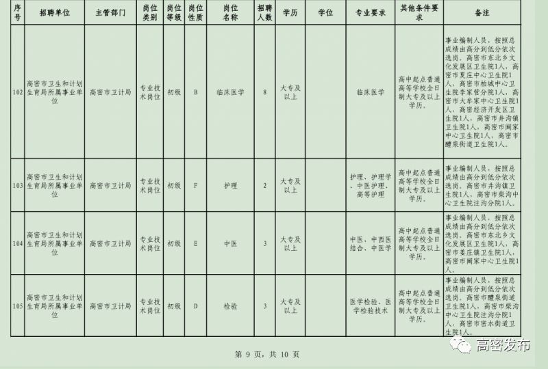 高密市人口_关于公布2019年潍坊大学生暑期公益实习活动首批入围人员名单的公