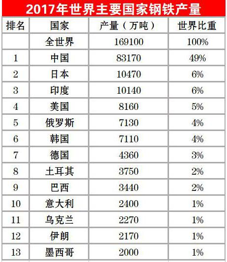 世界各国人口身高_世界各国人口(3)