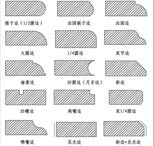 常见石材磨边造型及工艺汇总