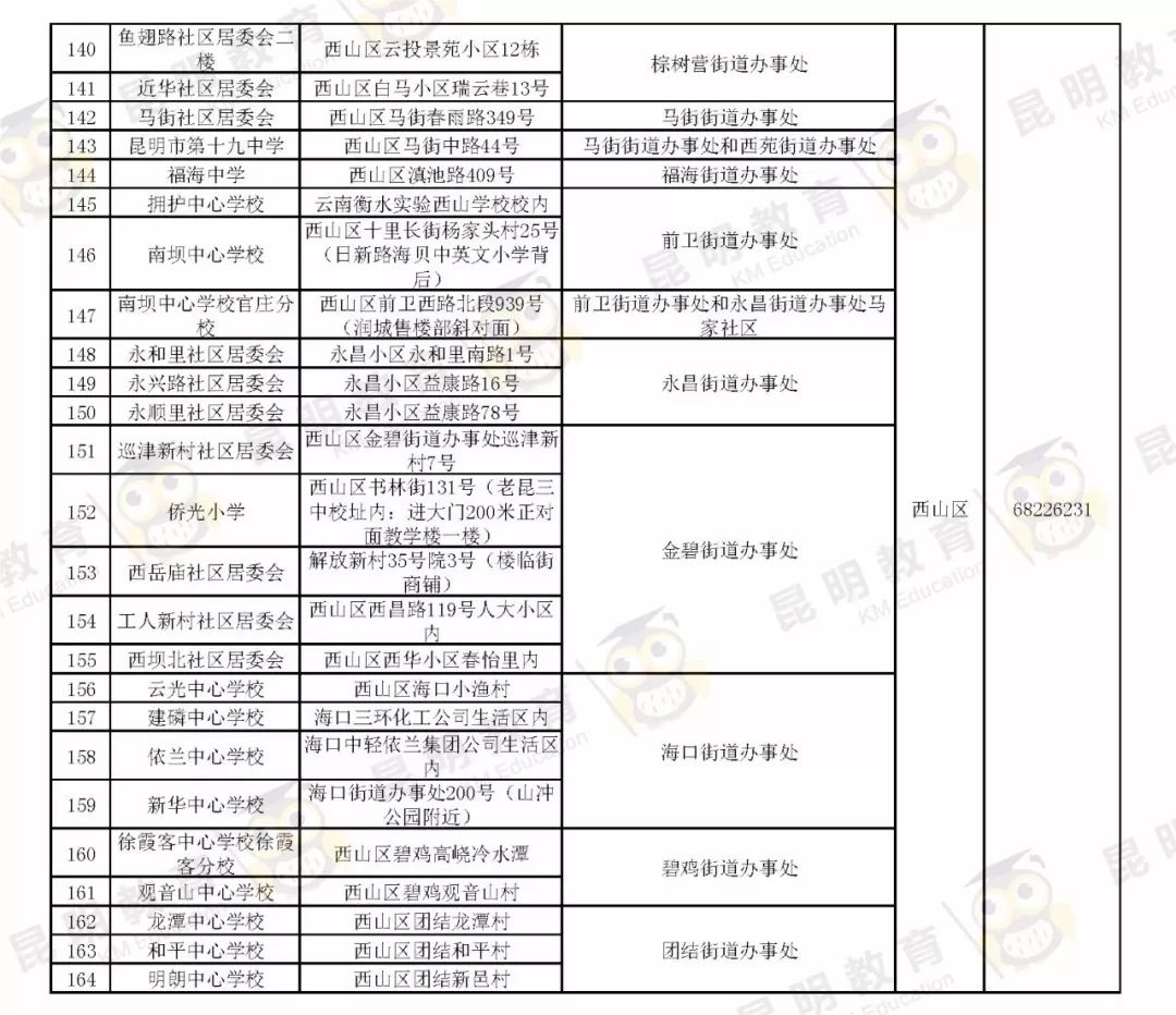 外来人口入学证明_13 公平性 外来 人员(2)