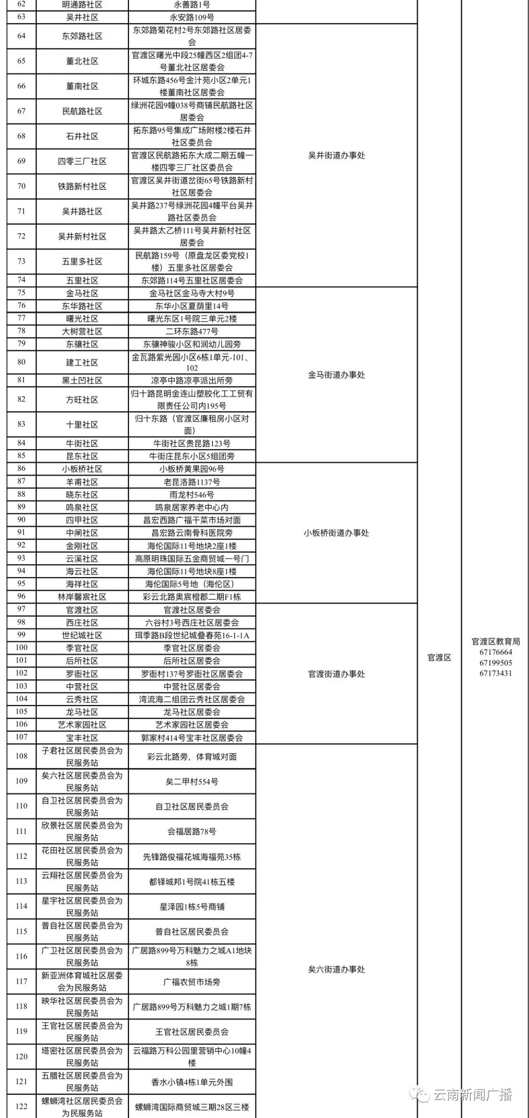 昆明外来人口比例_你知道吗 昆明一半以上的新房都被外地人买走了(2)