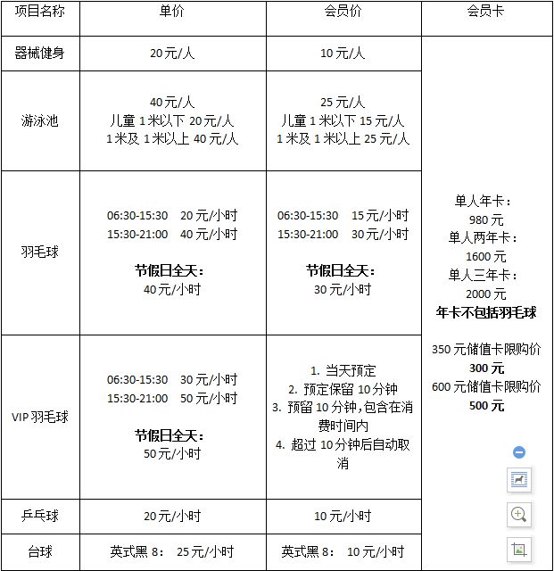 健身房价目表