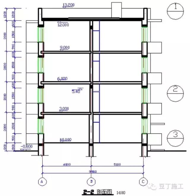 平面图,立面图,剖面图包含的图纸信息-深圳建筑项目算量培训