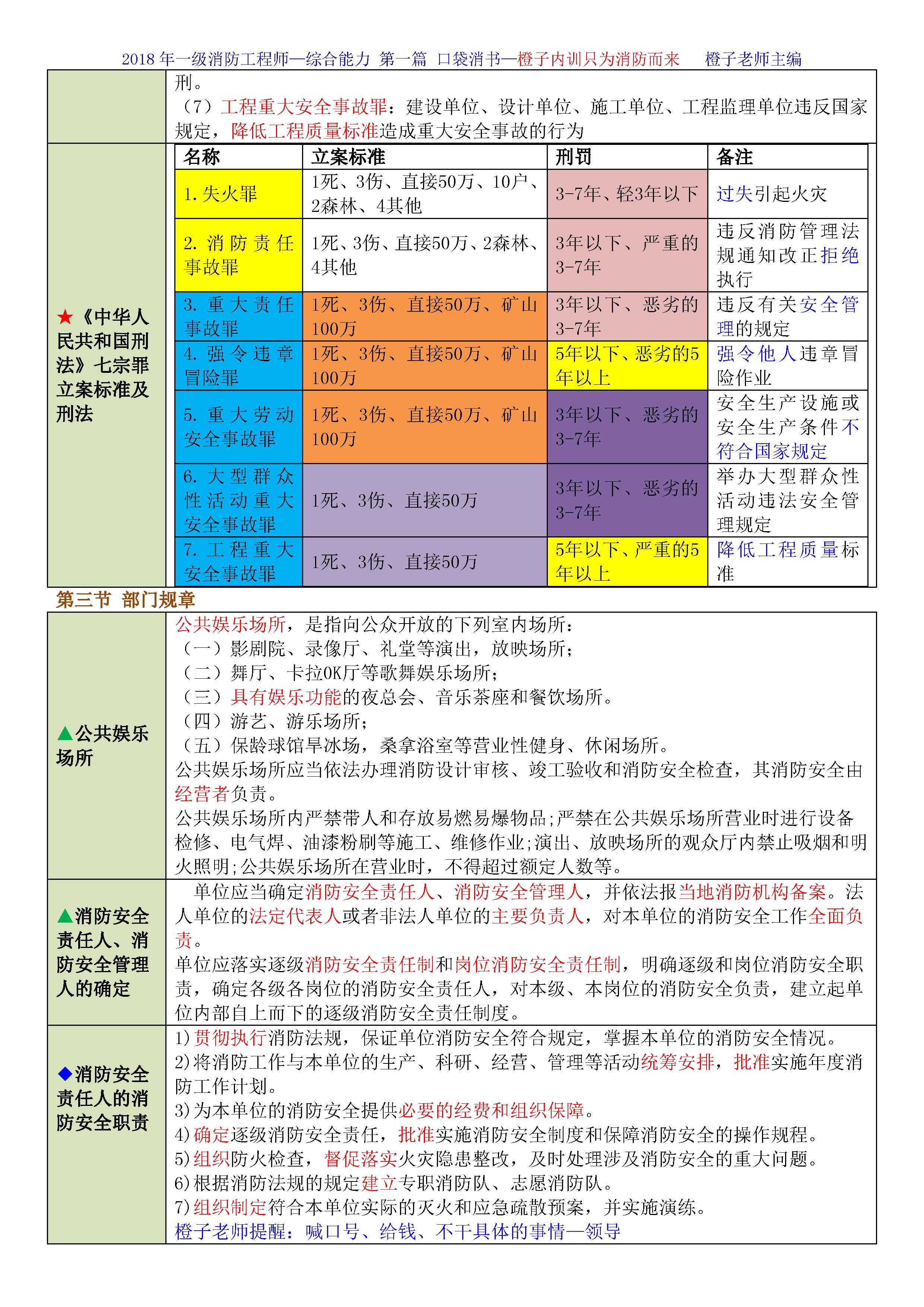 2018年一级注册消防工程师考点之刑法七宗罪