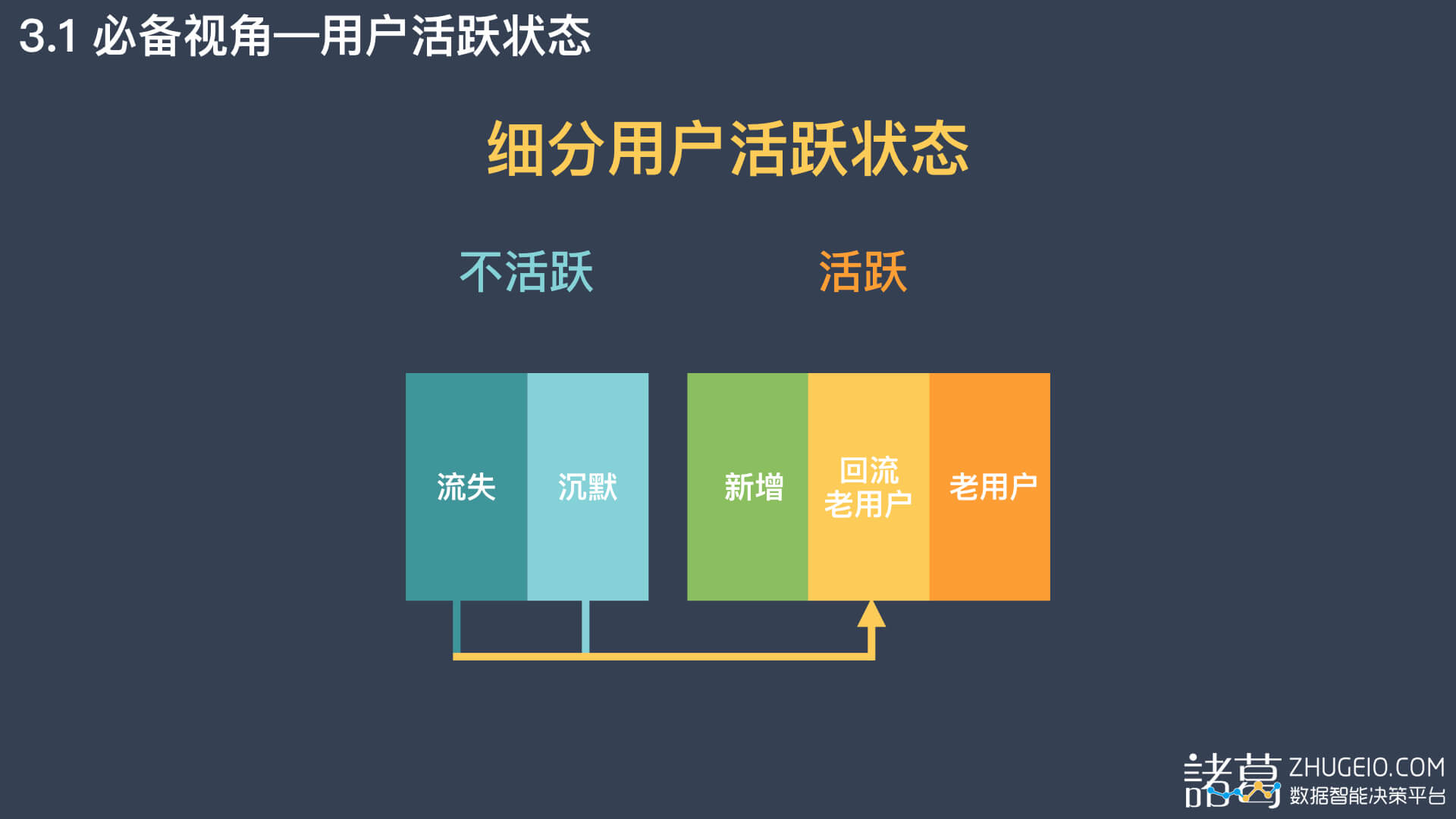 想提升用户活跃度,你做好用户分群了吗?